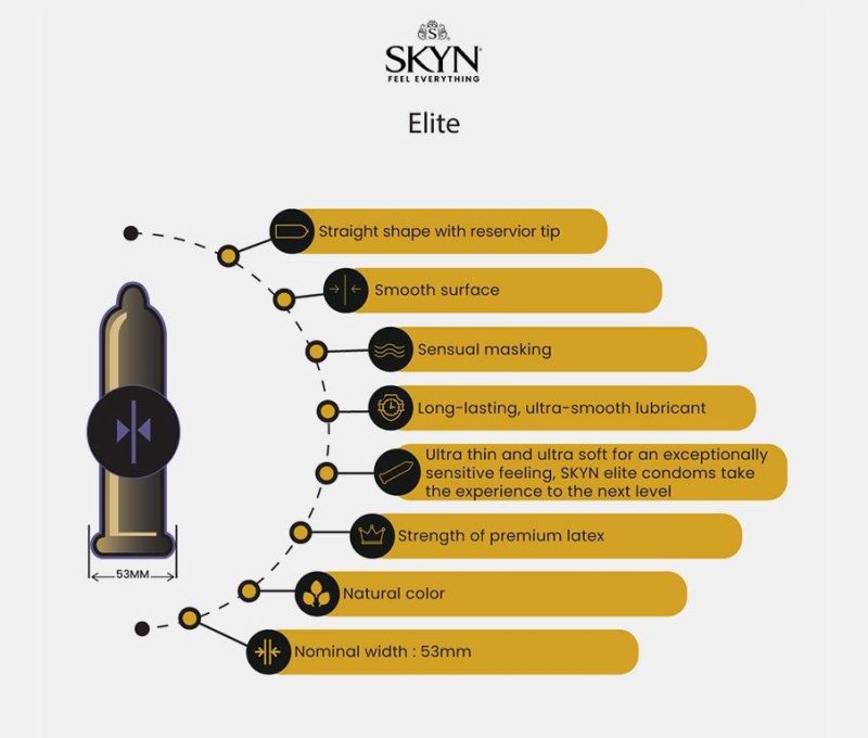 skyn elite 22 count condoms cheaplubes com 2